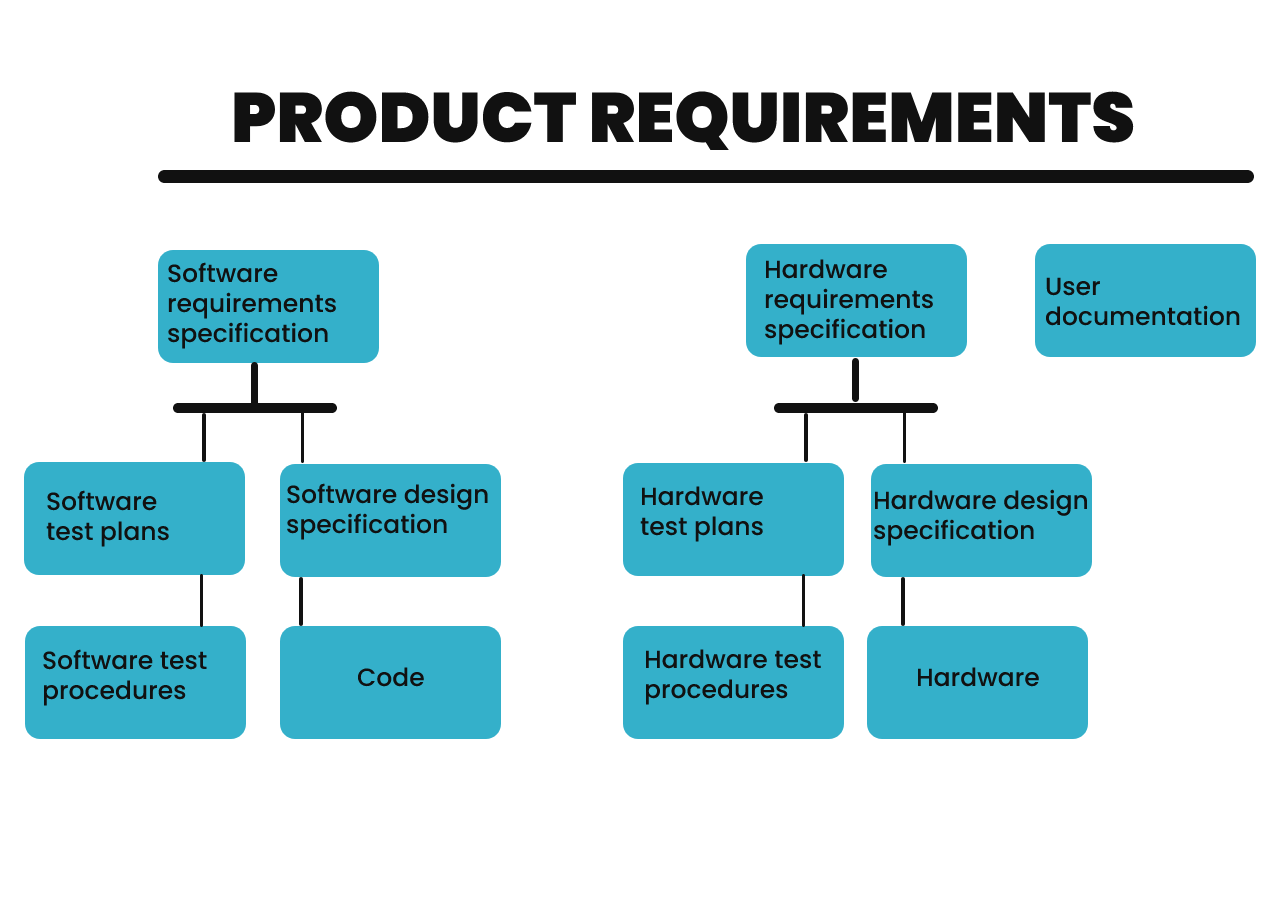 Product requirements Kickmaker